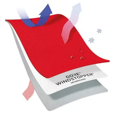 Gore Windstopper Membrane