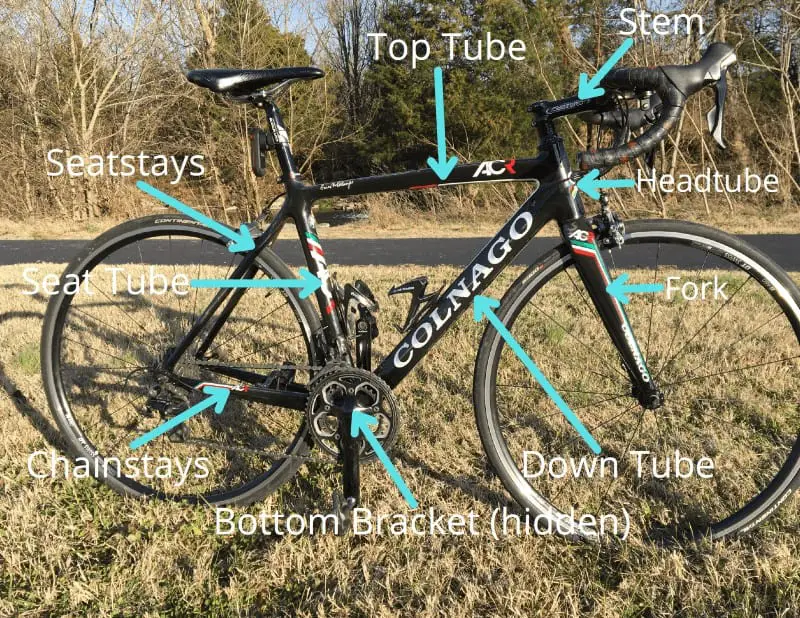 Bike Anatomy With Labels