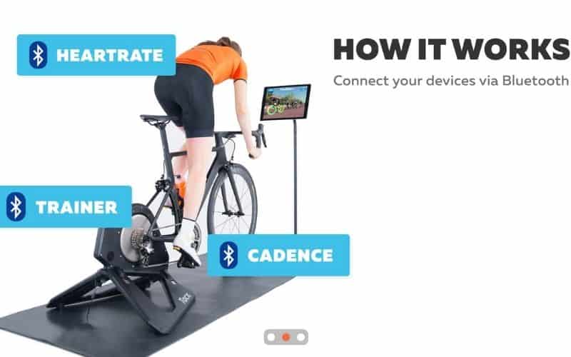 How Zwift Works