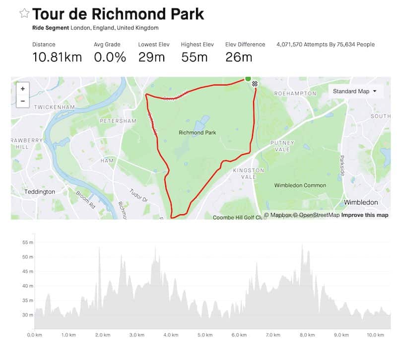 Tour de Richmond Park Strava